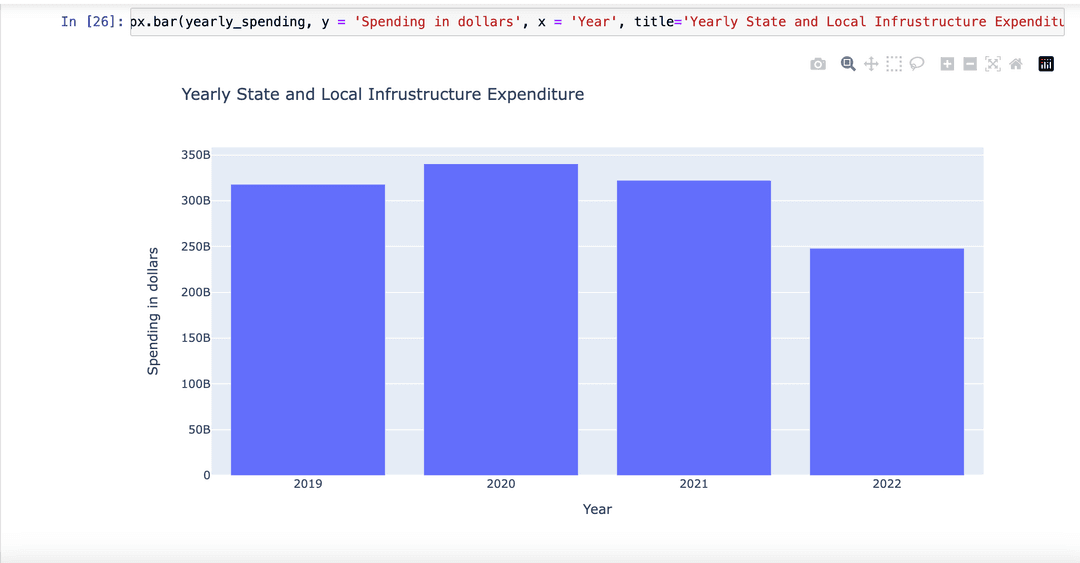 COVID-19 Infrastructure Spending Analysis